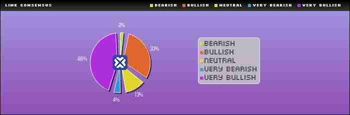 LINK币未来如何？会涨到多少？2024-2050年LINK币价格预测